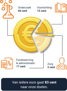 Euro