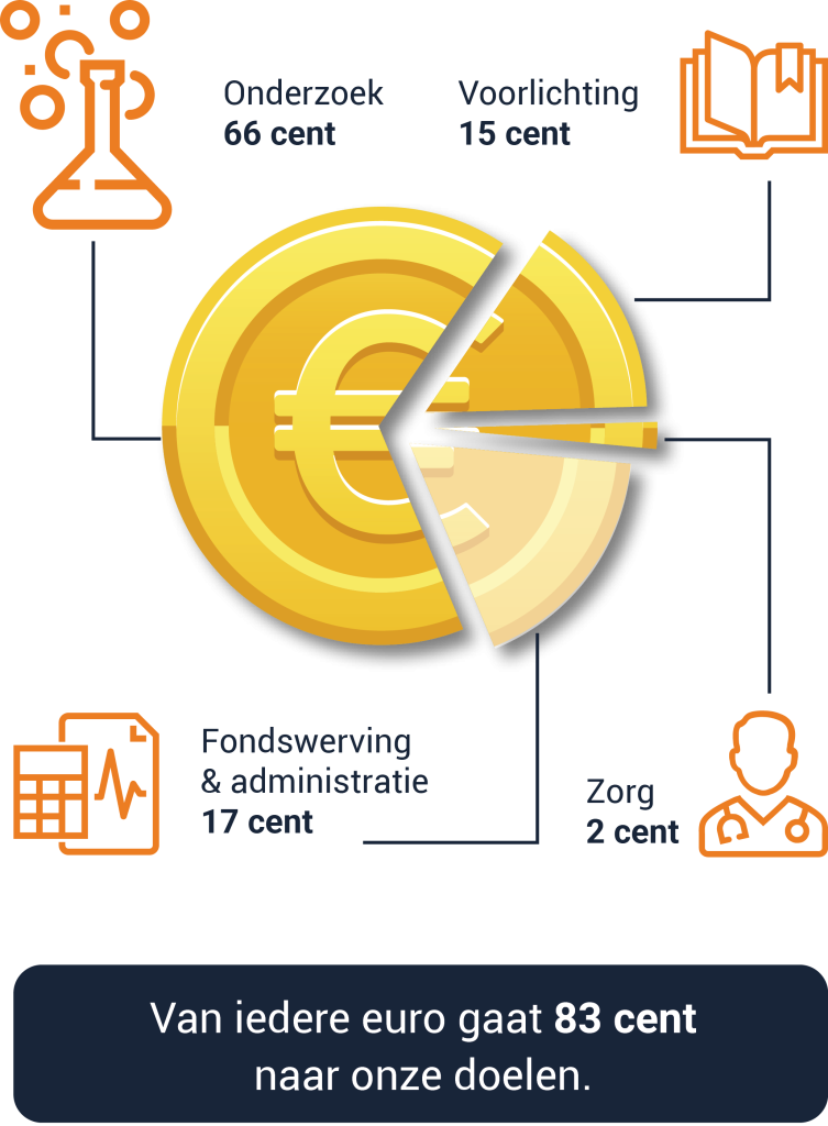 Euro
